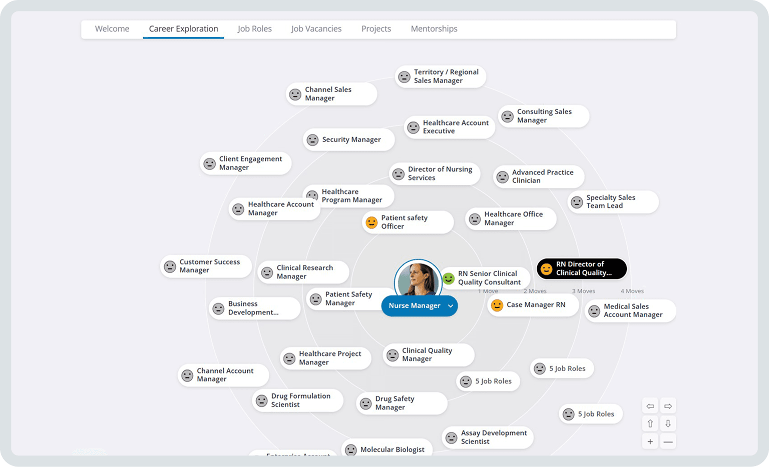 A career exploration network showing "Nurse Manager" at its center, surrounded by various related healthcare job roles.