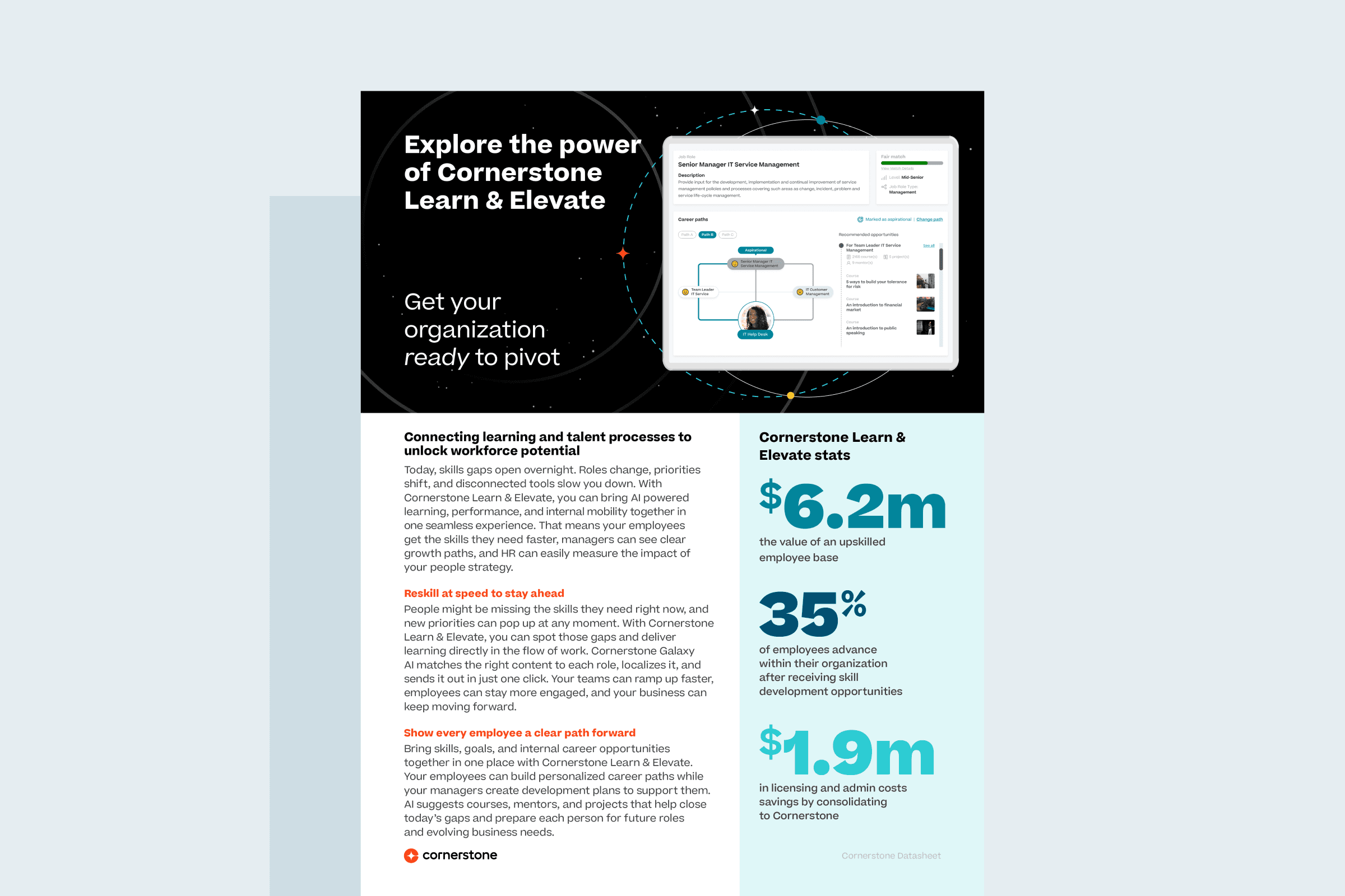 Entdecken Sie die Power von Cornerstone Learn & Elevate