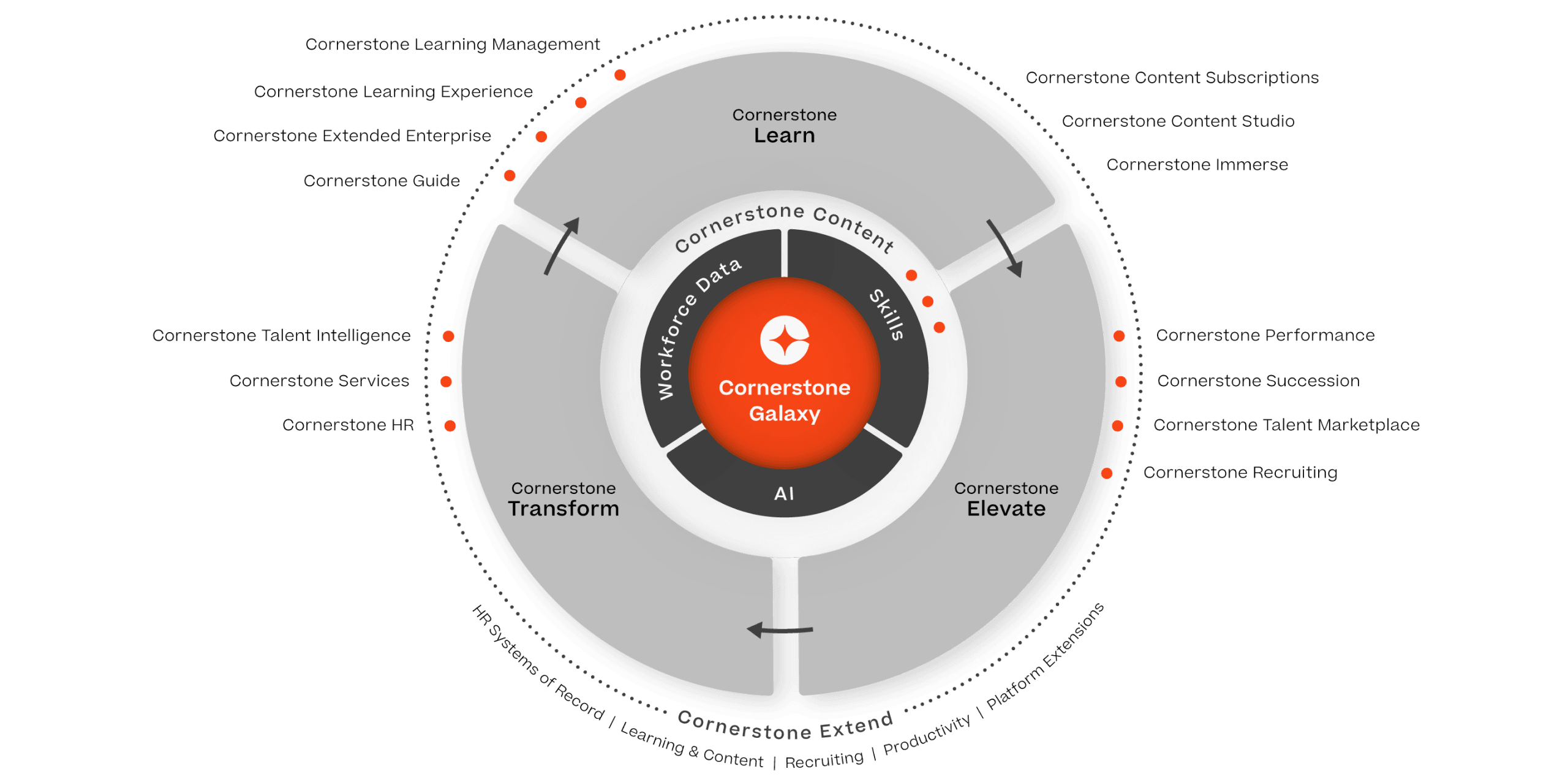 Creada para empoderar la Agilidad de la Fuerza Laboral en un mundo cambiante