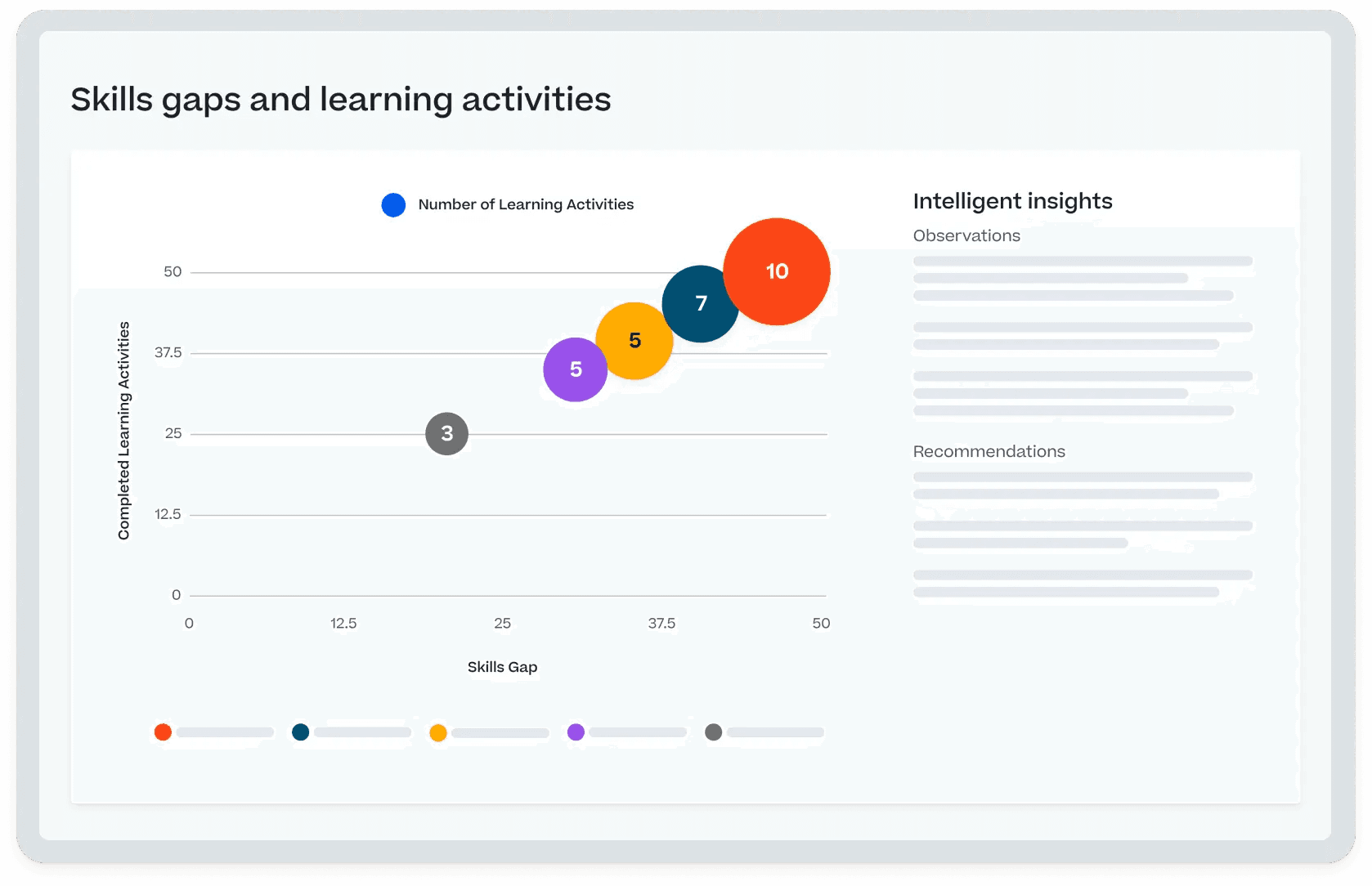 Turn workforce insights into action