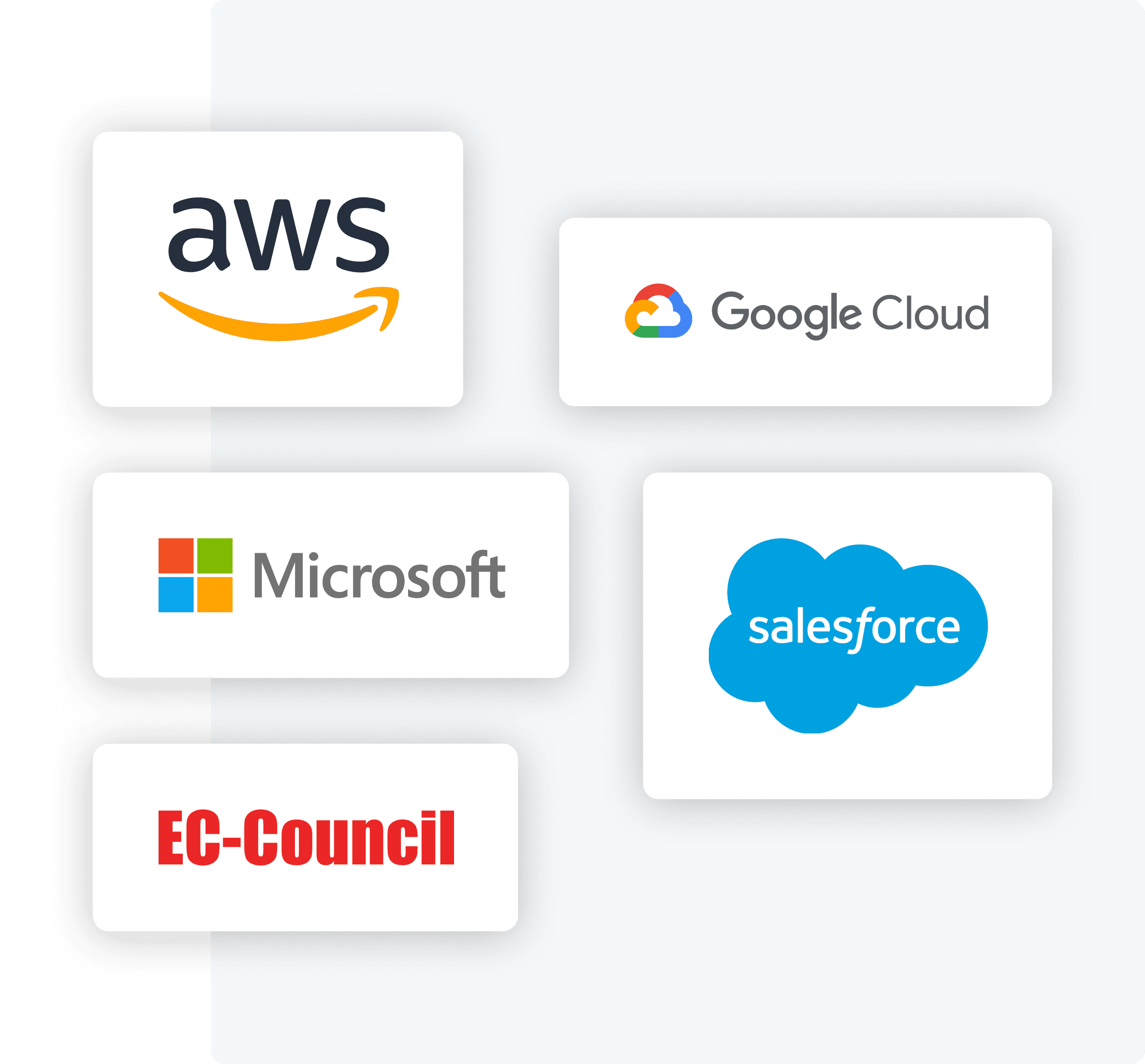 Certification preparation