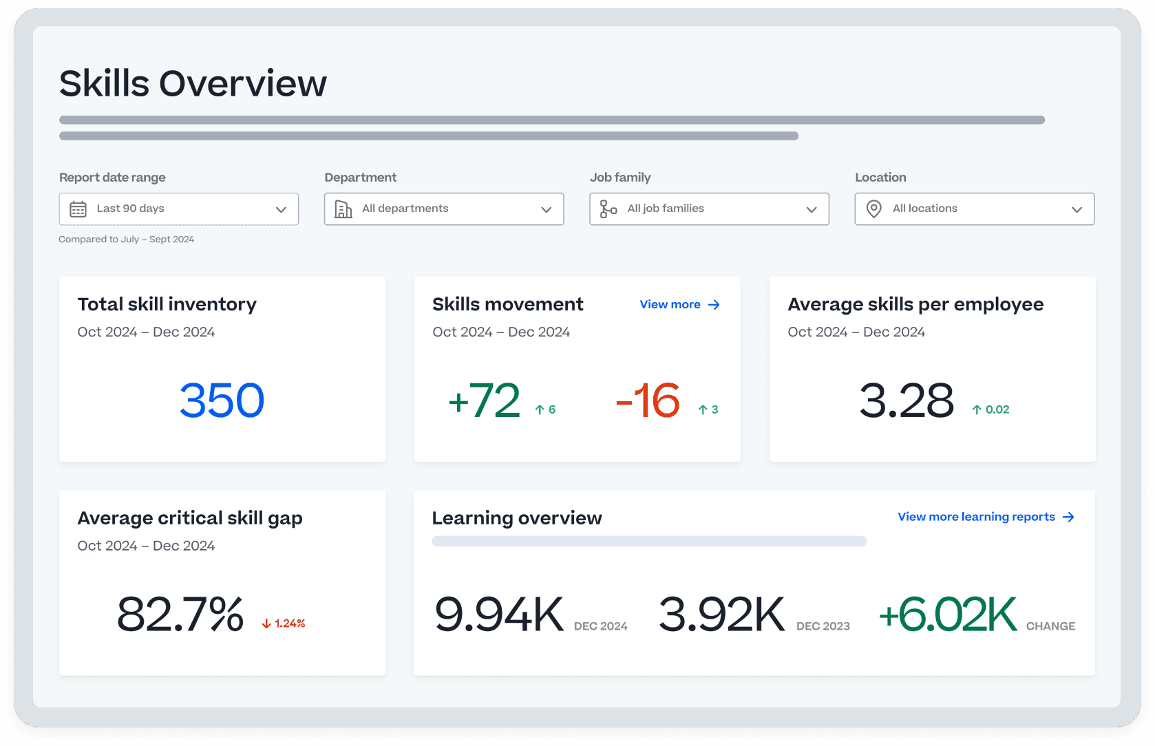Product screenshot of Cornerstone Skills overview, including dashboard with filters for reporting data ranges, department, job family and location.