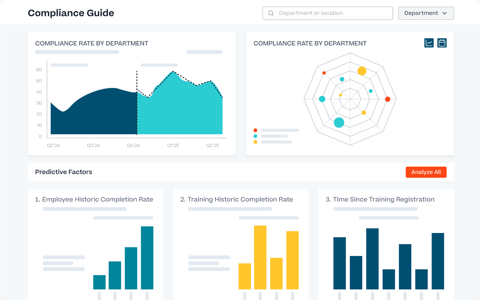 A product screen shot of Cornerstone Galaxy showing sample graphs for compliance ratings, historic completion rates and more.