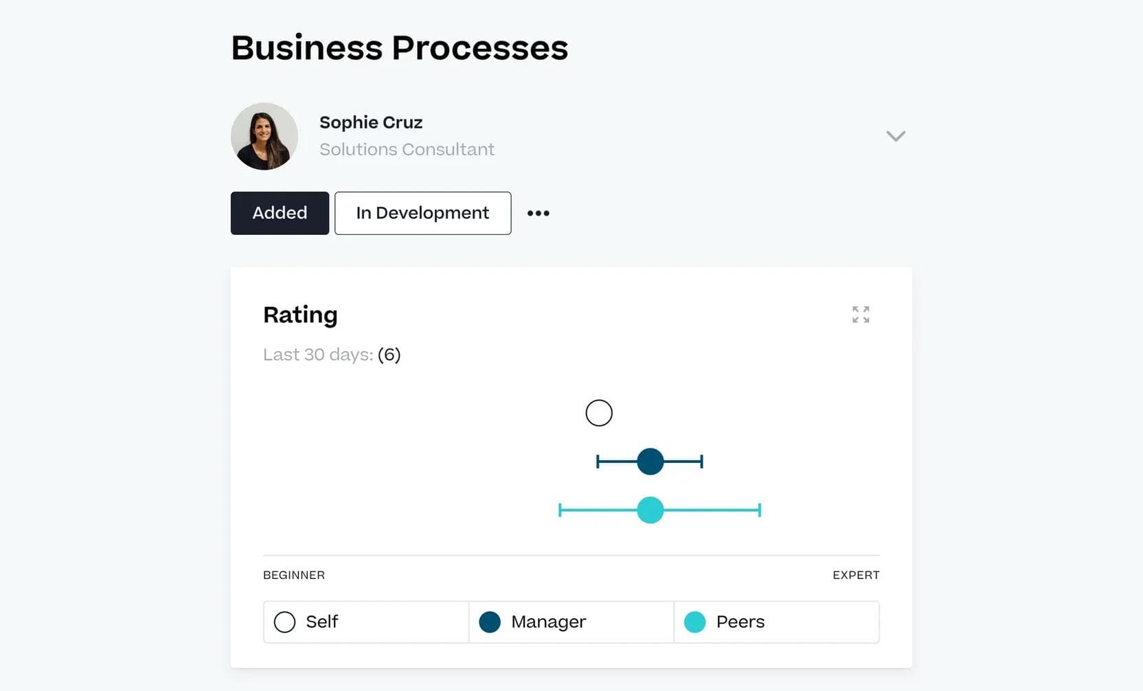 Selbstbestimmte Kompetenzeinblicke