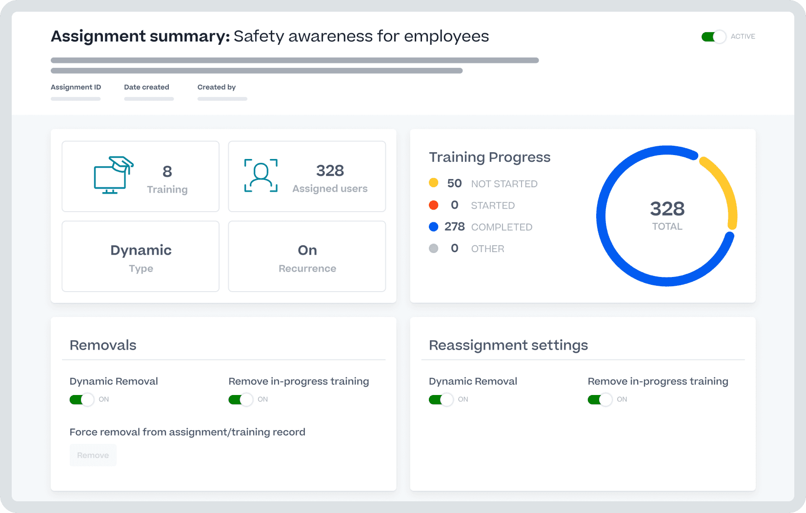 A dashboard showing the safety awareness for employees.