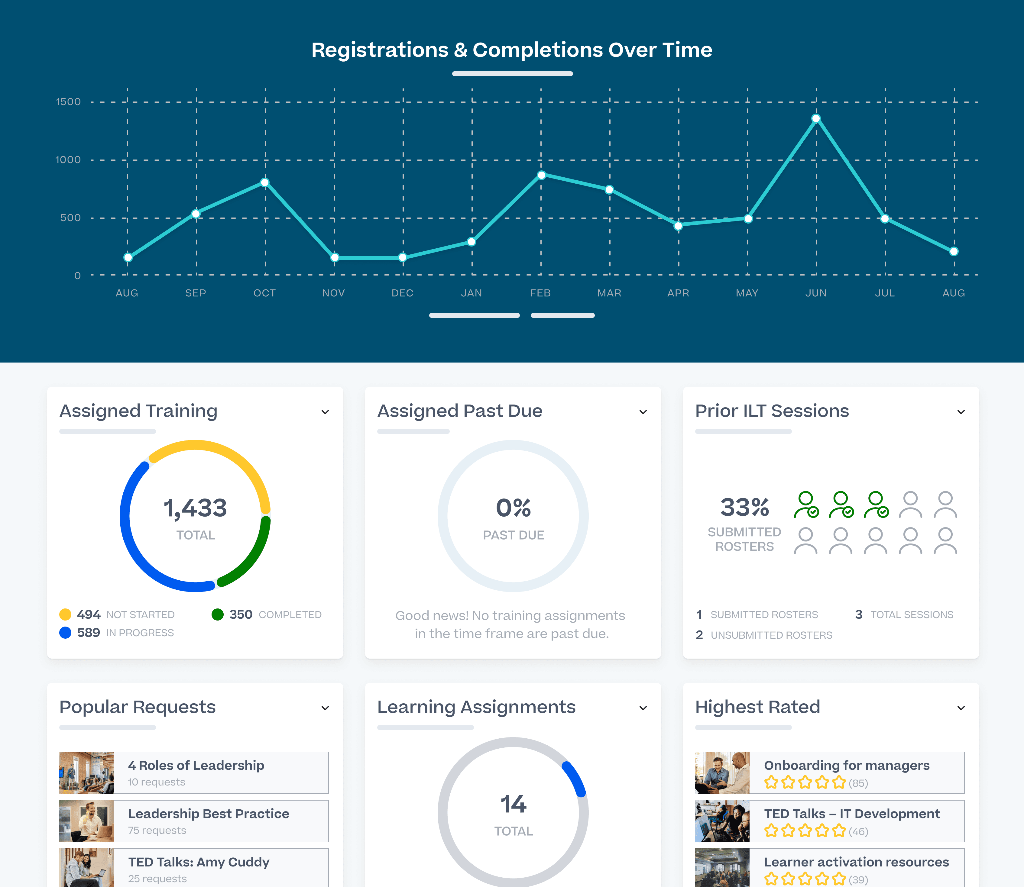 Cornerstone Learning Management
